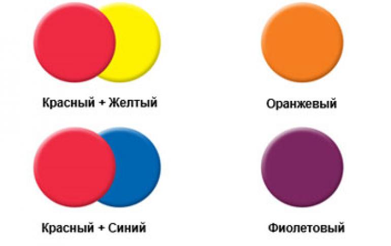 Первичные и вторичные цвета: описание, названия и сочетания Какие цвета называют первичными