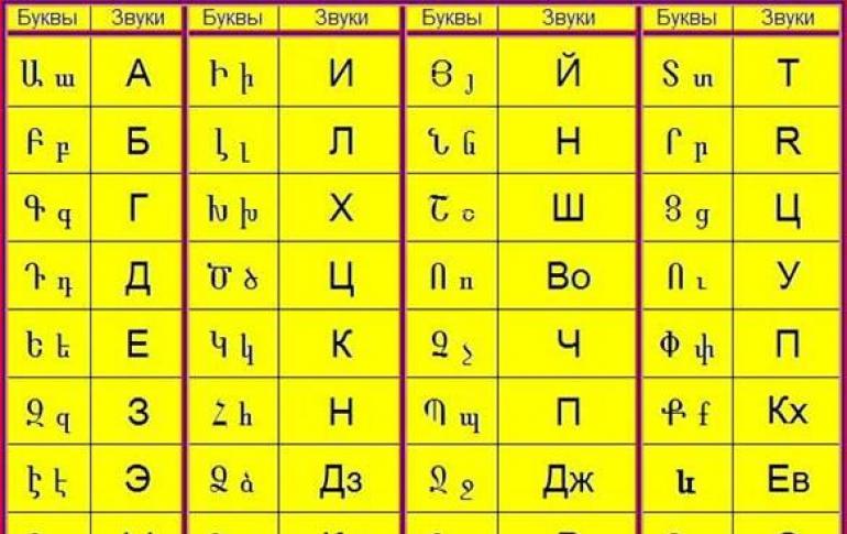 О происхождении армянского языка Армянский язык языковая семья и группа