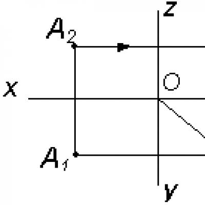 Проецирование точки на три плоскости проекций