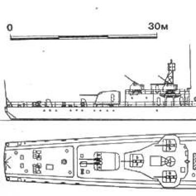 Domestic weapons and military equipment