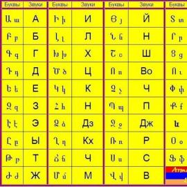 نبذة عن أصل اللغة الأرمنية عائلة وجماعة اللغة الأرمنية