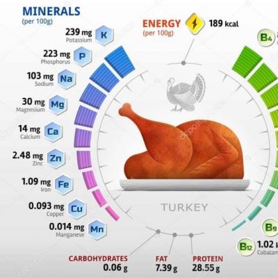 Hindi ne kadar süre kızartılır: deneyimli şeflerden ipuçları