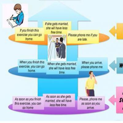 استخدام AS وLIKE لإجراء المقارنات As هو حرف جر في اللغة الإنجليزية