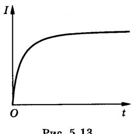 Vortex electric field