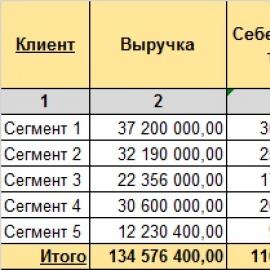 ABC analysis (abc) of sales: description of the method, examples