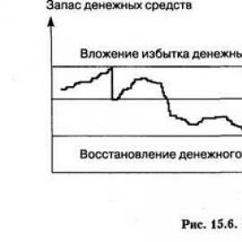 Как регламентировать управление денежными средствами предприятия