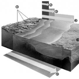 Territorial waters