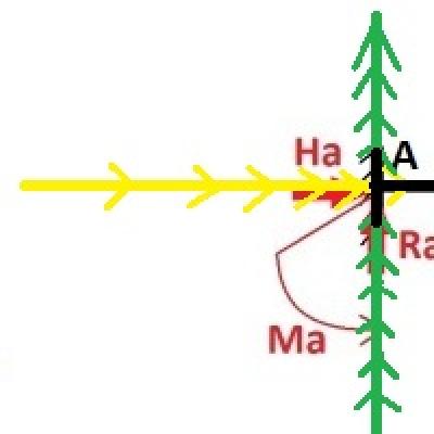 Moment of power.  Statics.  Moment of force How the sign of the moment is determined