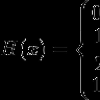 Phase transitions Basic properties of the delta function