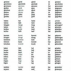 Basic forms of strong verbs