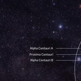 What you need to know about Proxima B - the closest habitable planet to us?