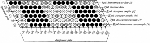Басовая клавиатура аккордеона схема