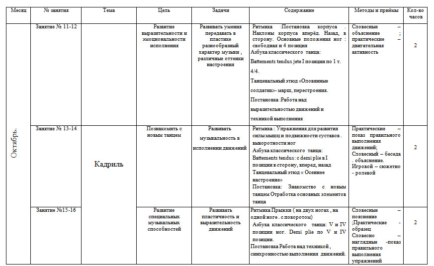 План мероприятий танцевального кружка