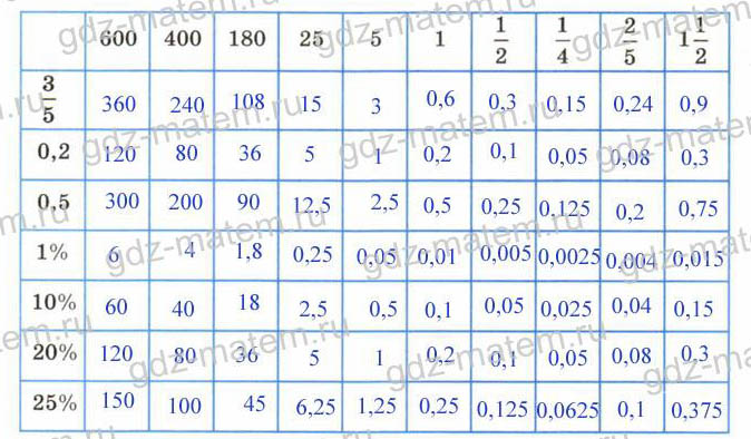 600 какое число. Под каждым числом запиши его указанную часть 0.3.